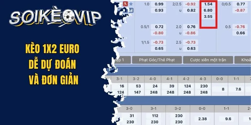 Soi Kèo Euro - Tìm Hiểu Các Bí Quyết Cá Cược Chuẩn Xác 2 Kèo 1x2 Euro dễ dự đoán và đơn giản